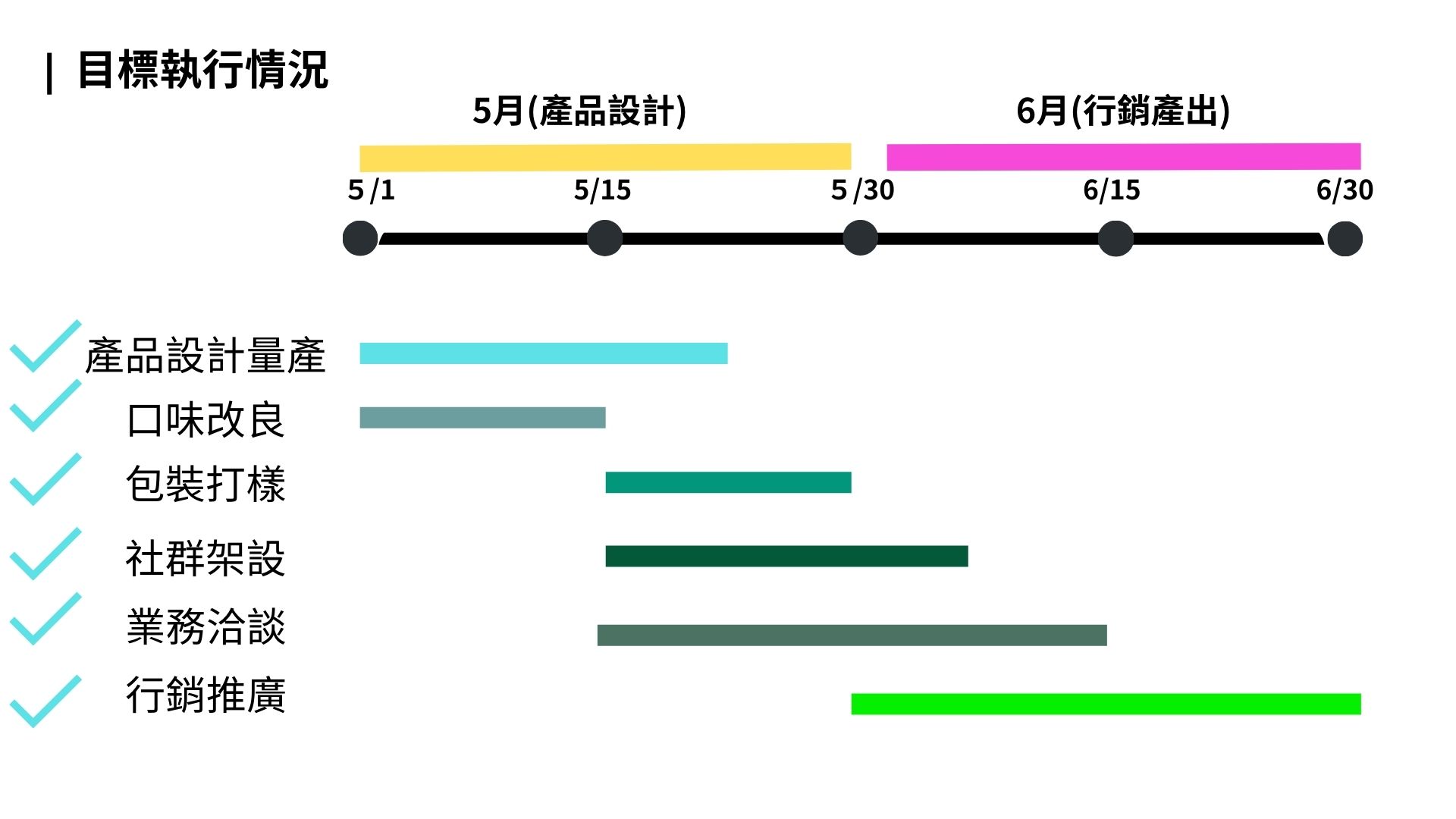 結案進度